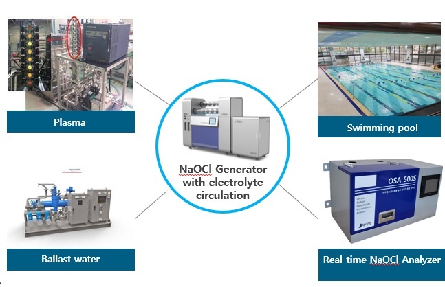 Hệ thống máy tạo NaOCl hãng Jtech, Hàn Quốc